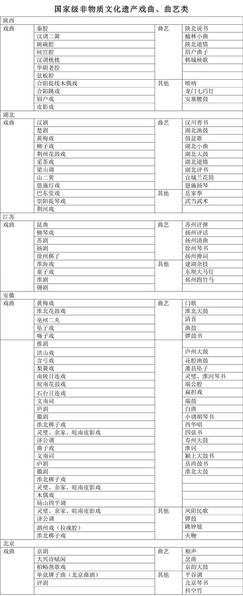 国家级非物质文化遗产戏曲曲艺类