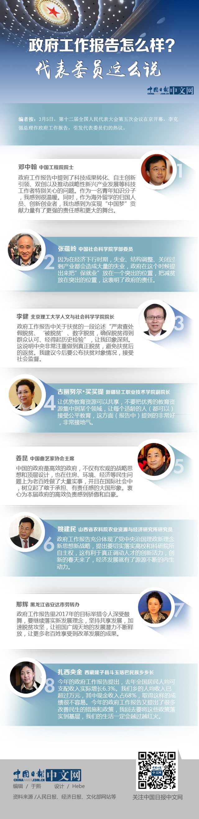 政府工作报告怎么样？代表委员这么说