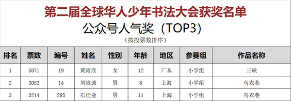第二届全球华人少年书法大会获奖名单