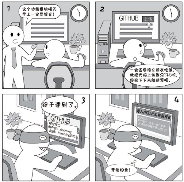 2018国家网络安全宣传周系列动漫⑤盘点极易泄露信息的不良习惯,很多人都曾这么粗心