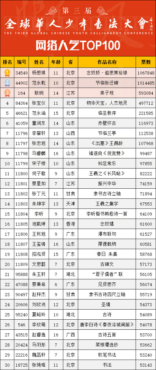 人气之星