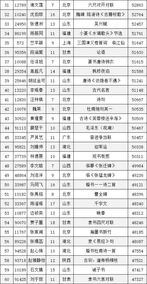人气之星