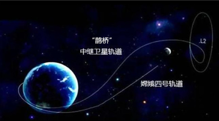 嫦娥四号轨道示意图