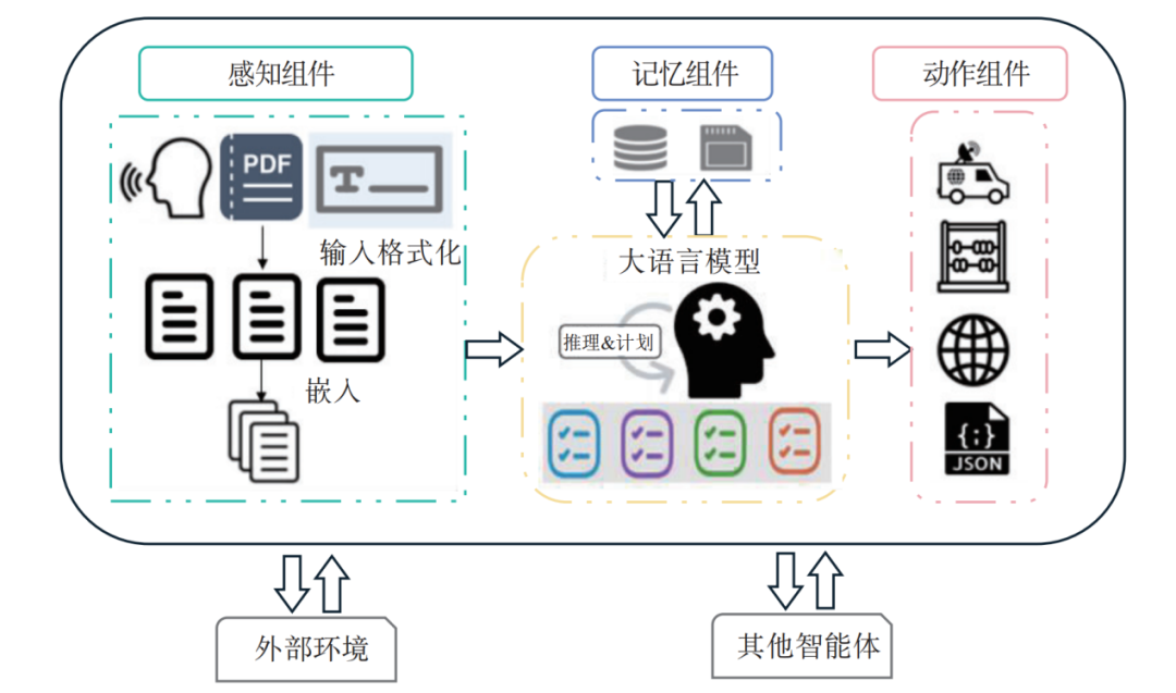 智能体网络，智能体是什么