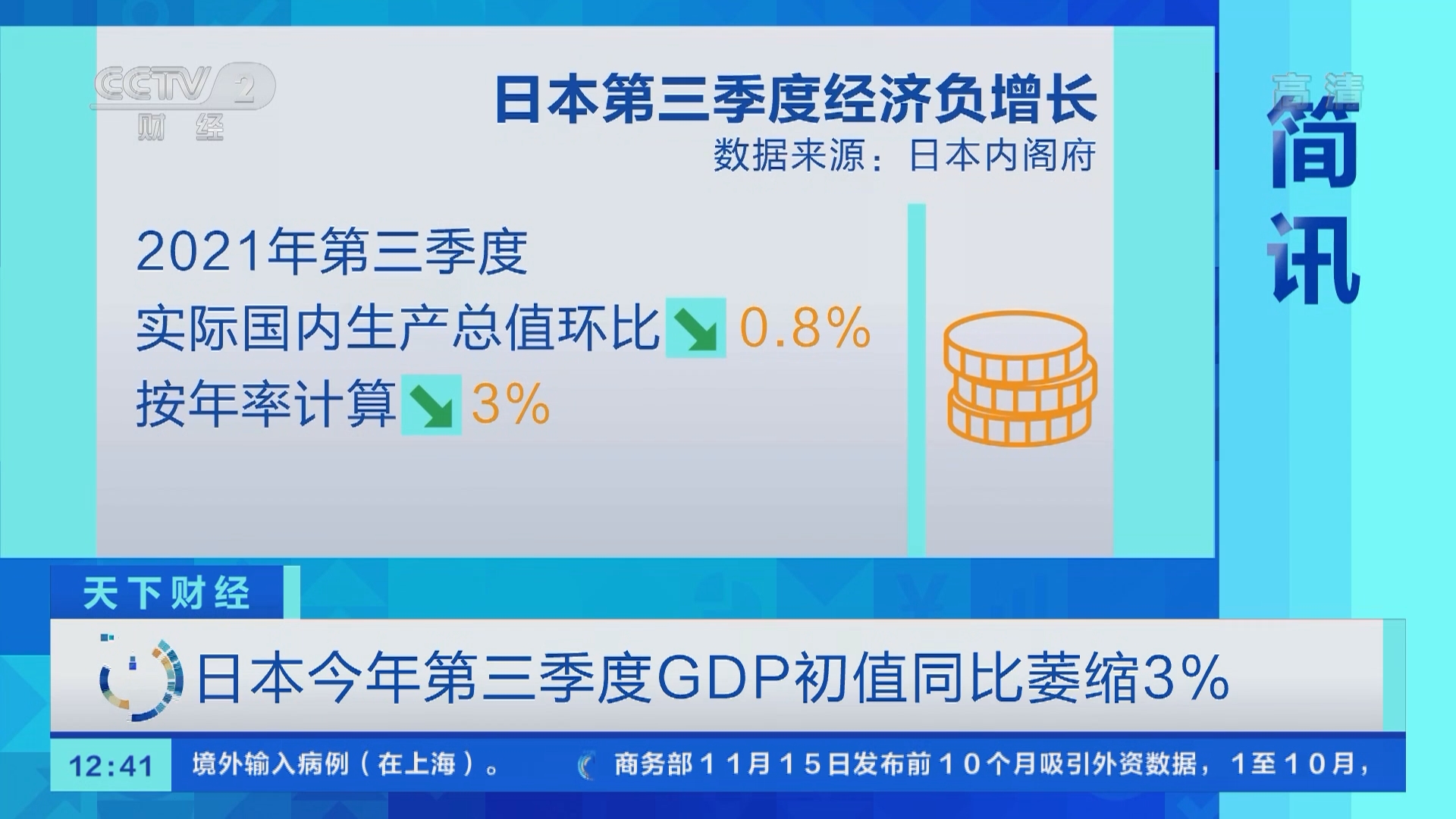 天下财经]简讯日本今年第三季度GDP初值同比萎缩3%