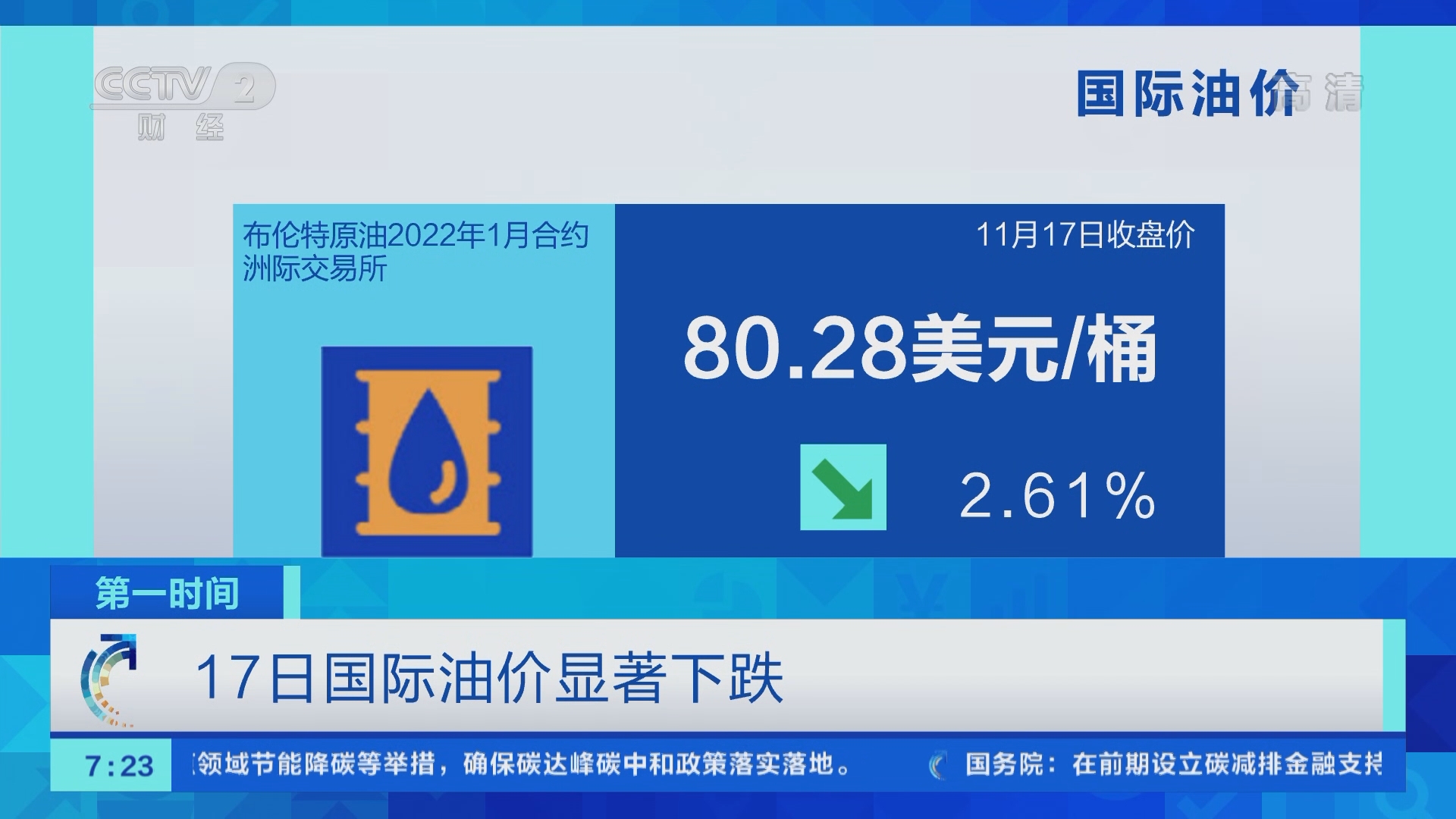 第一时间]17日国际油价显著下跌