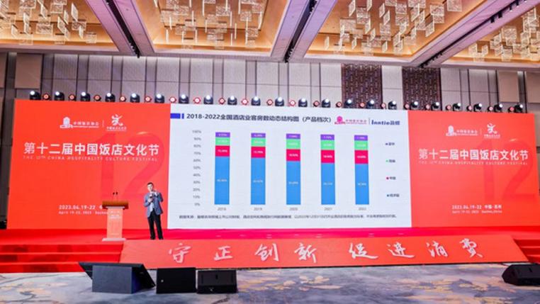 《2024中国酒店业发展报告》等相关报告即将发布，速来围观！