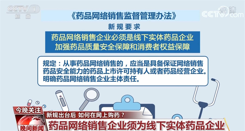 网上购药