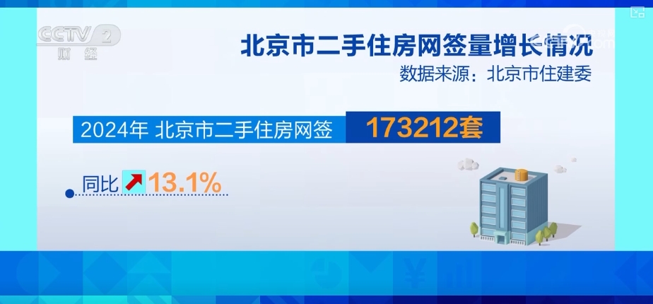 楼市新政利好效应持续释放 咨询量、带看量、成交量均有提升_新闻频道_央视网(cctv.com)