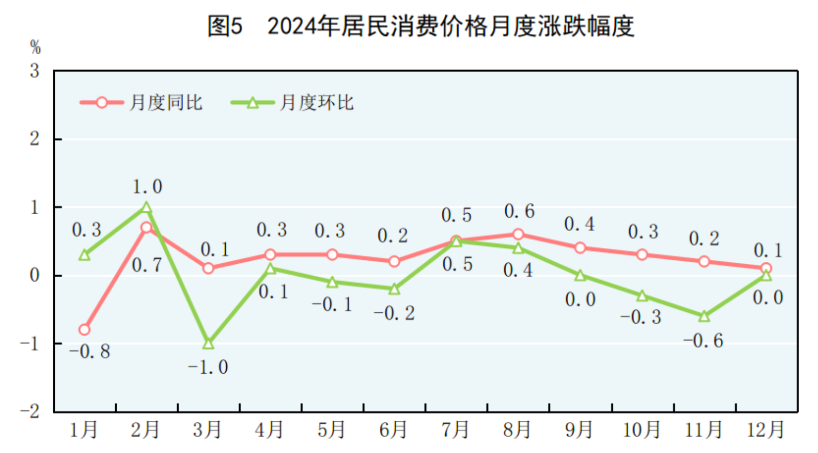 国家统计局：2024年国内生产总值比上年增长5.0%_新闻频道_央视网(cctv.com)