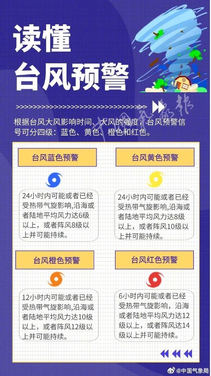 中国气象局提升重大气象灾害(台风、暴雨)三级应急响应_新闻频道_央视网(cctv.com)