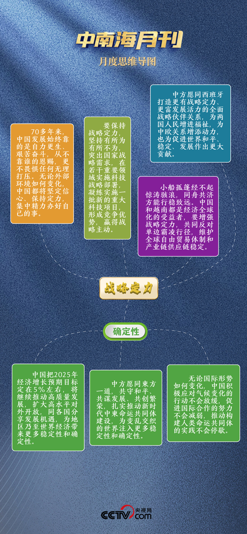 天天学习丨中南海月刊(2025.4)